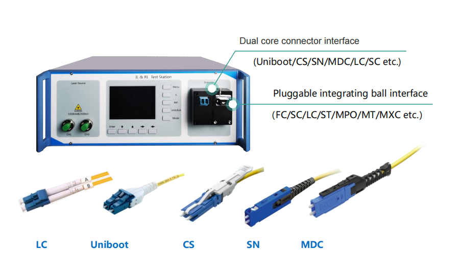 جهاز اختبار FOCC9501D لكابلات الألياف الضوئية