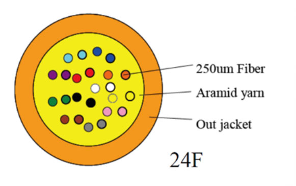 مخطط كابل MTP 24 ليفة