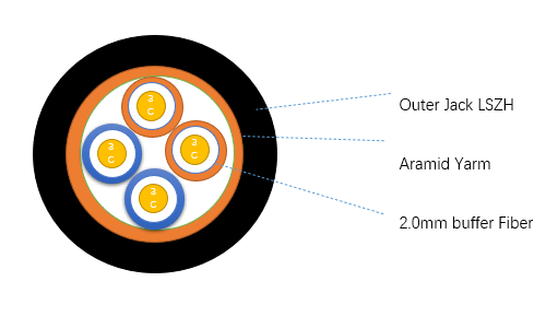 وصلات LC مضادة للماء
