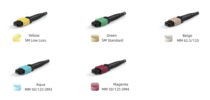 ألوان هياكل موصلات MPO