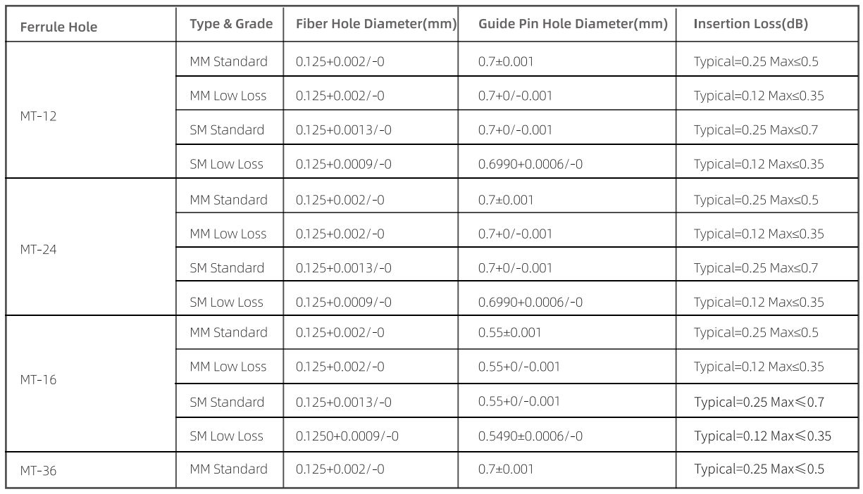 المواصفات الفنية لموصلات MPO