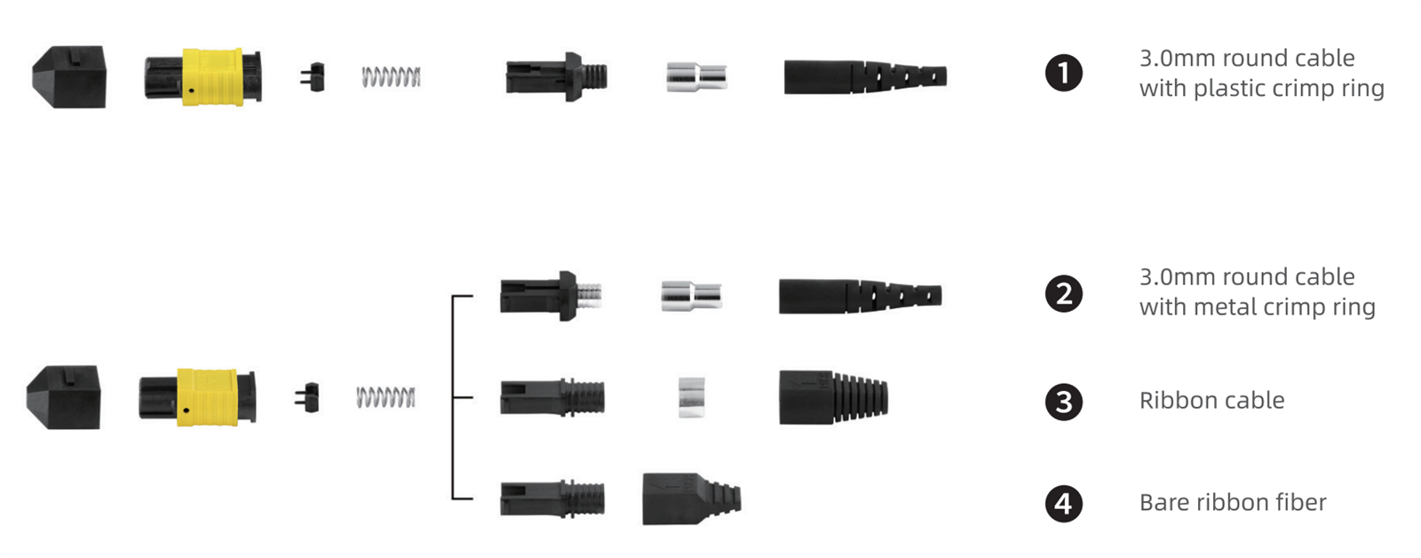 مكونات مجموعة موصلات MPO