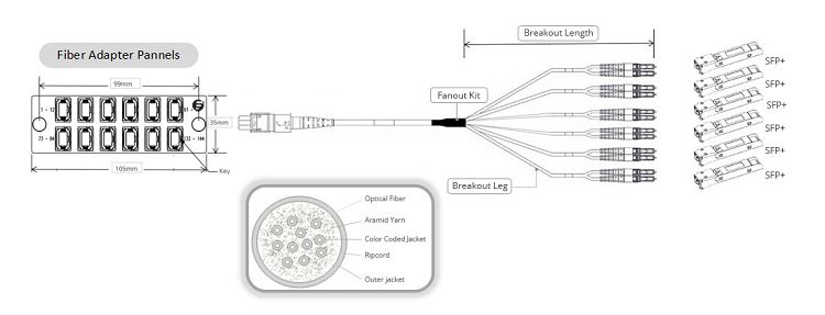 حلول توصيل متقدمة للكابلات البصرية