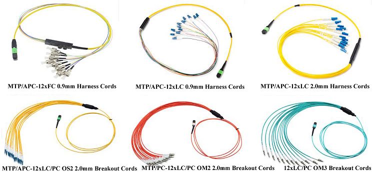 تصميم الكابل